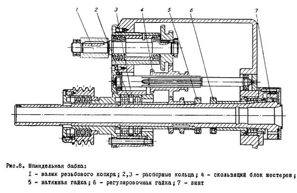 Шпиндельная бабка токарно-револьверного верстата 1Г325 1Г325 Шпиндельная бабка токарно-револьверного верстата